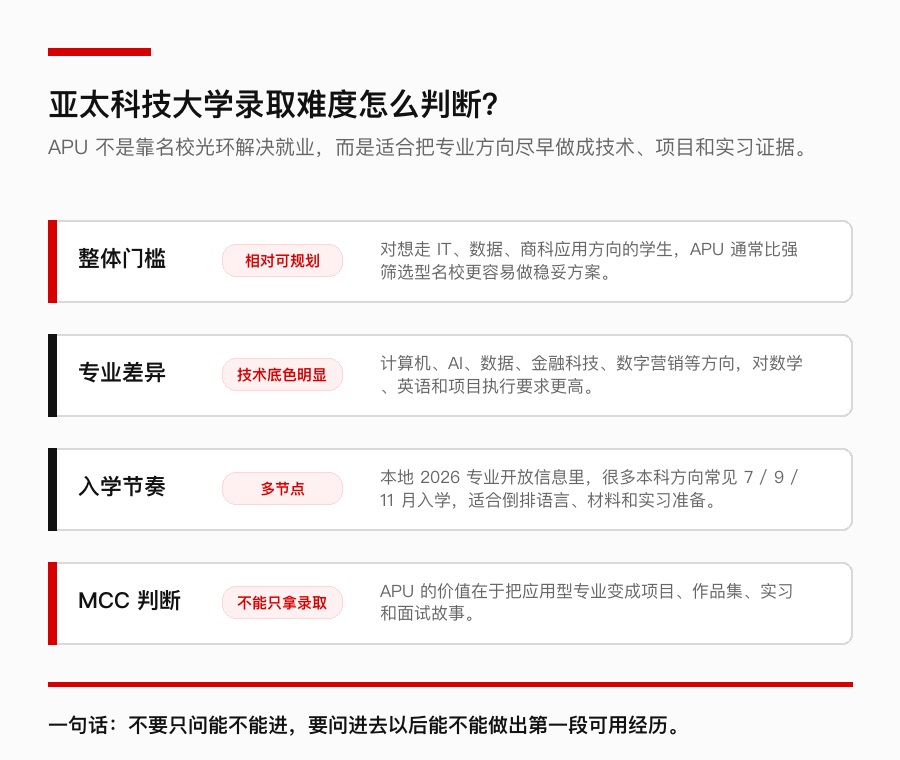 亚太科技大学录取难度判断图