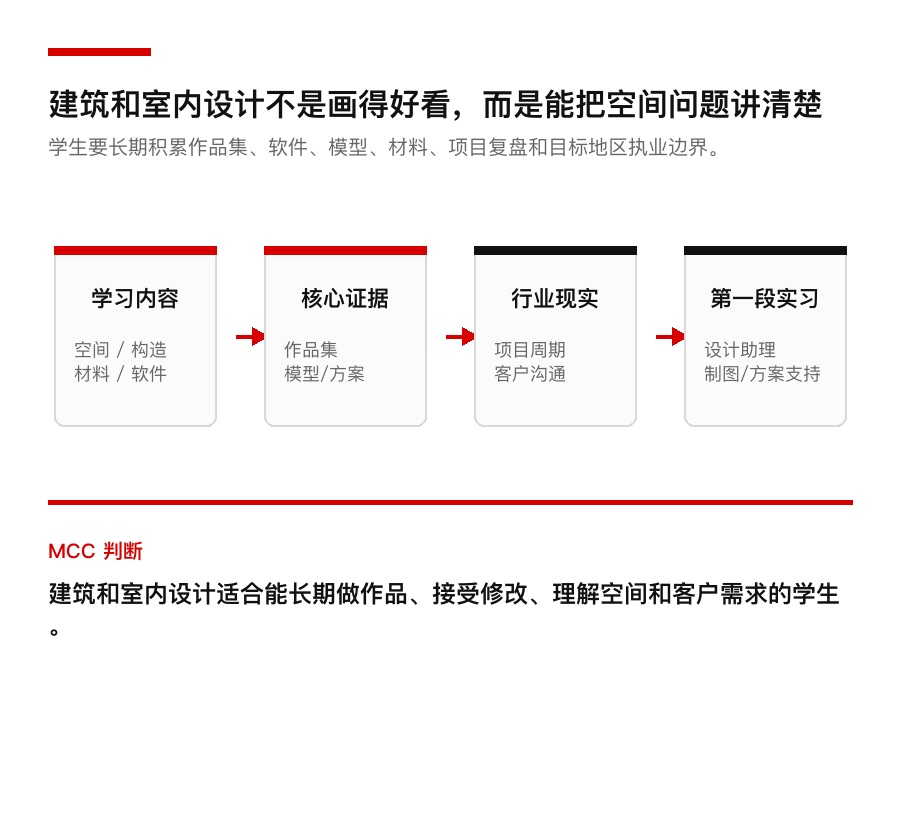 建筑室内适合什么学生:先看毕业难度、课程和实习