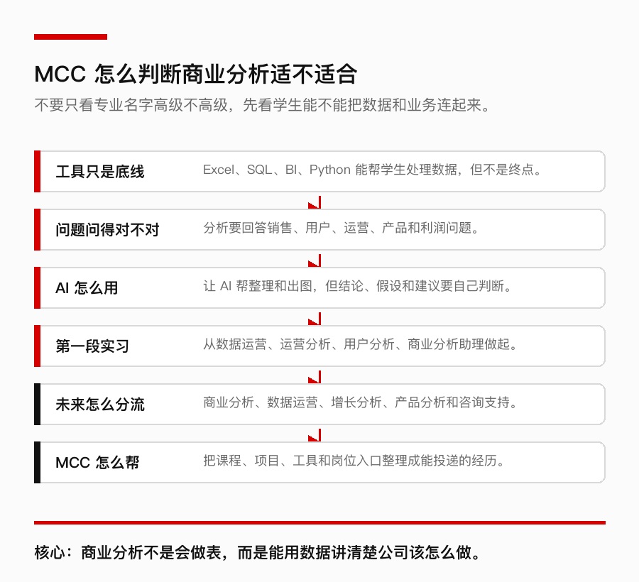 MCC 商业分析适配判断模型