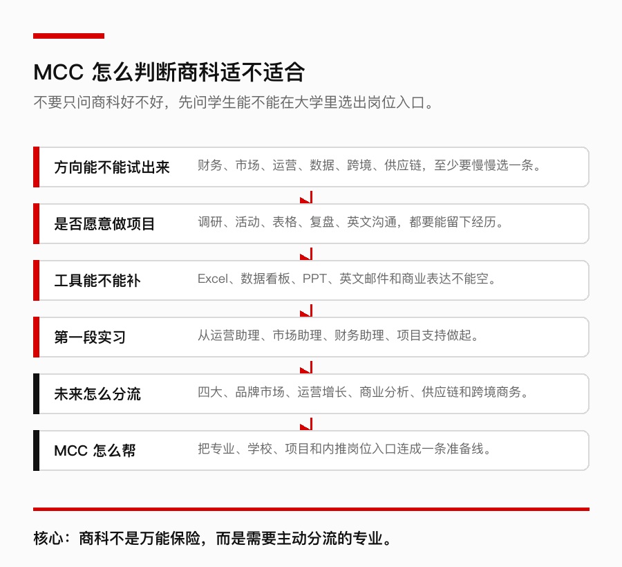 MCC 商科适配判断模型