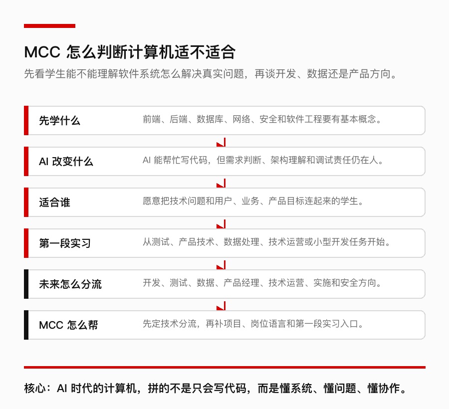 MCC 计算机适配判断模型