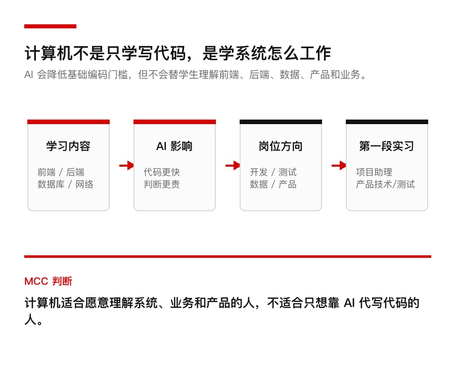 计算机适合什么学生:AI 时代先看系统和岗位分流