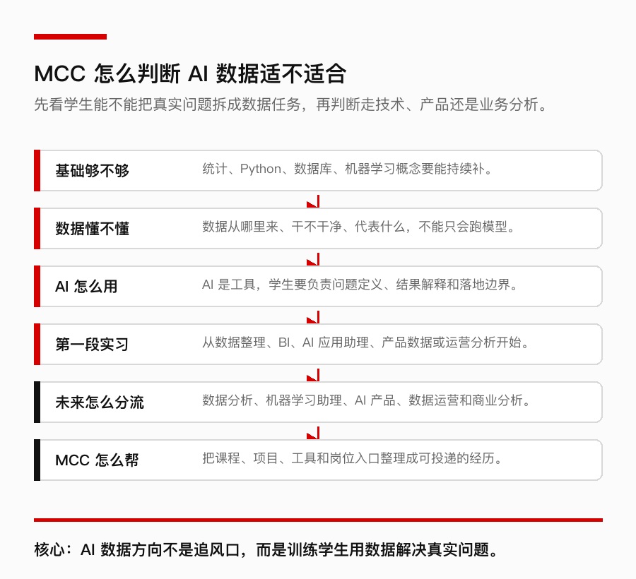 MCC AI 数据适配判断模型