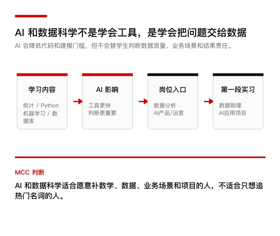AI 和数据科学适合什么学生:会用模型不够,要懂数据和业务