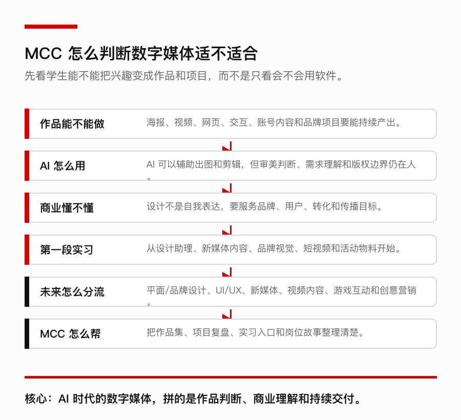 MCC 数字媒体适配判断模型