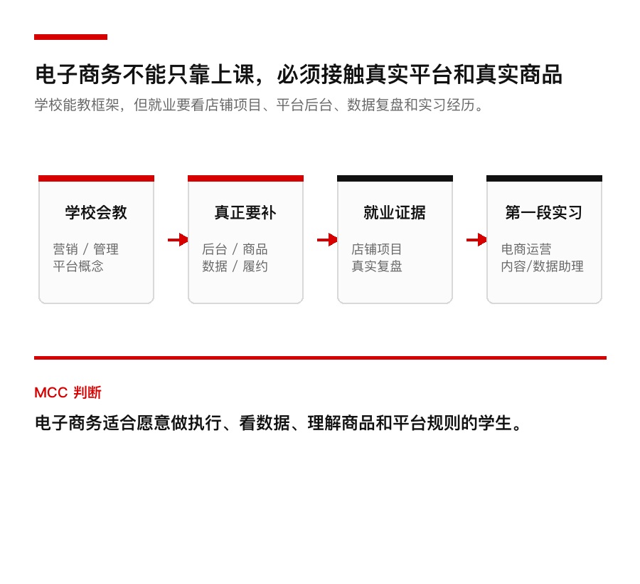 电子商务适合什么学生:先看毕业难度、课程和实习