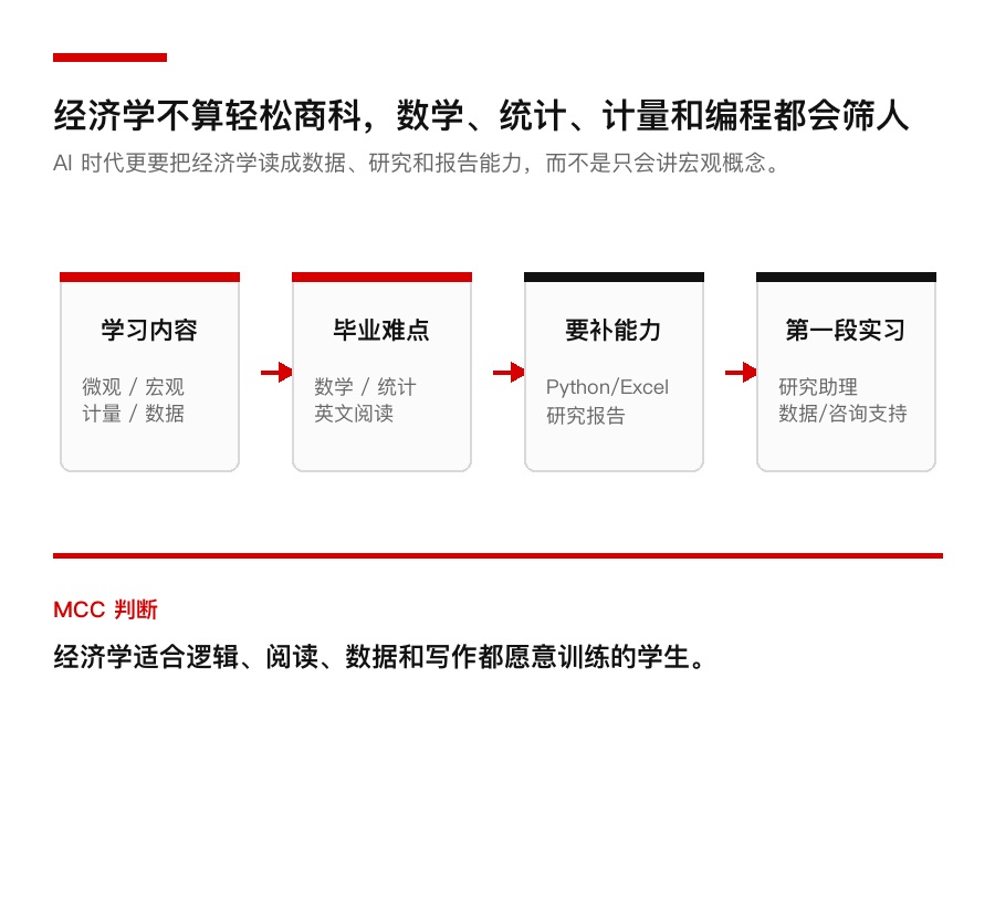 经济学适合什么学生:先看毕业难度、课程和实习