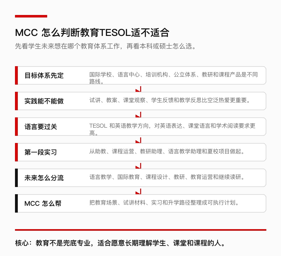 MCC 教育TESOL选专业判断表