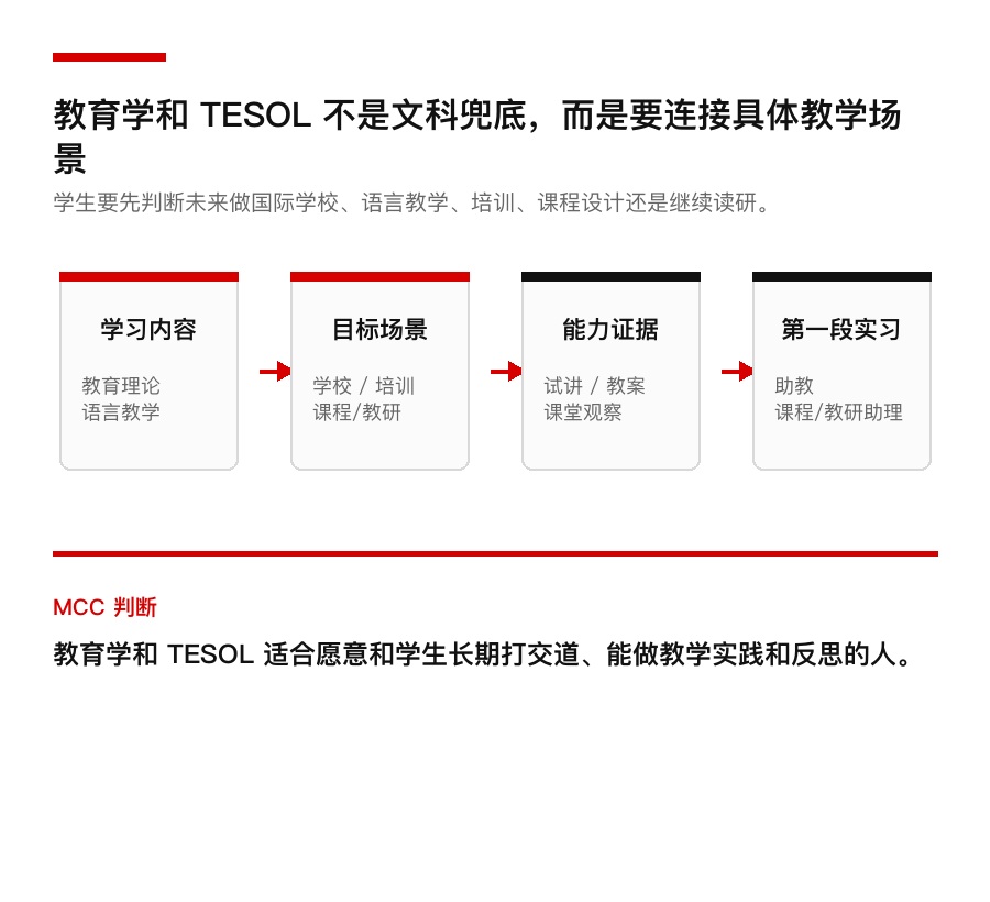 教育TESOL适合什么学生:先看毕业难度、课程和实习