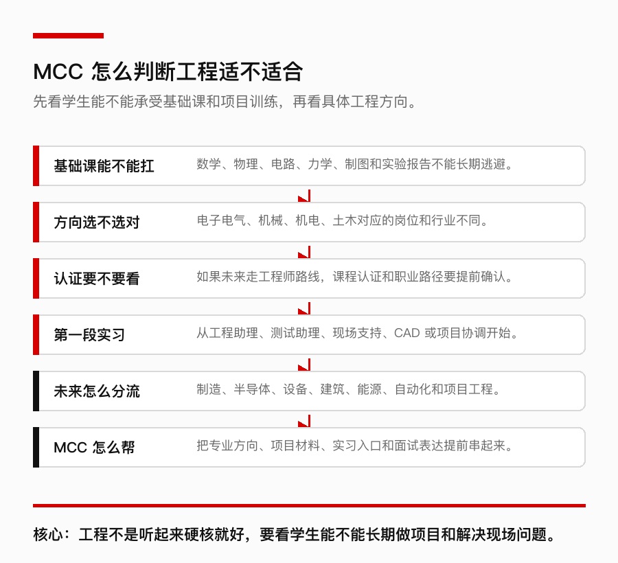 MCC 工程适配判断模型
