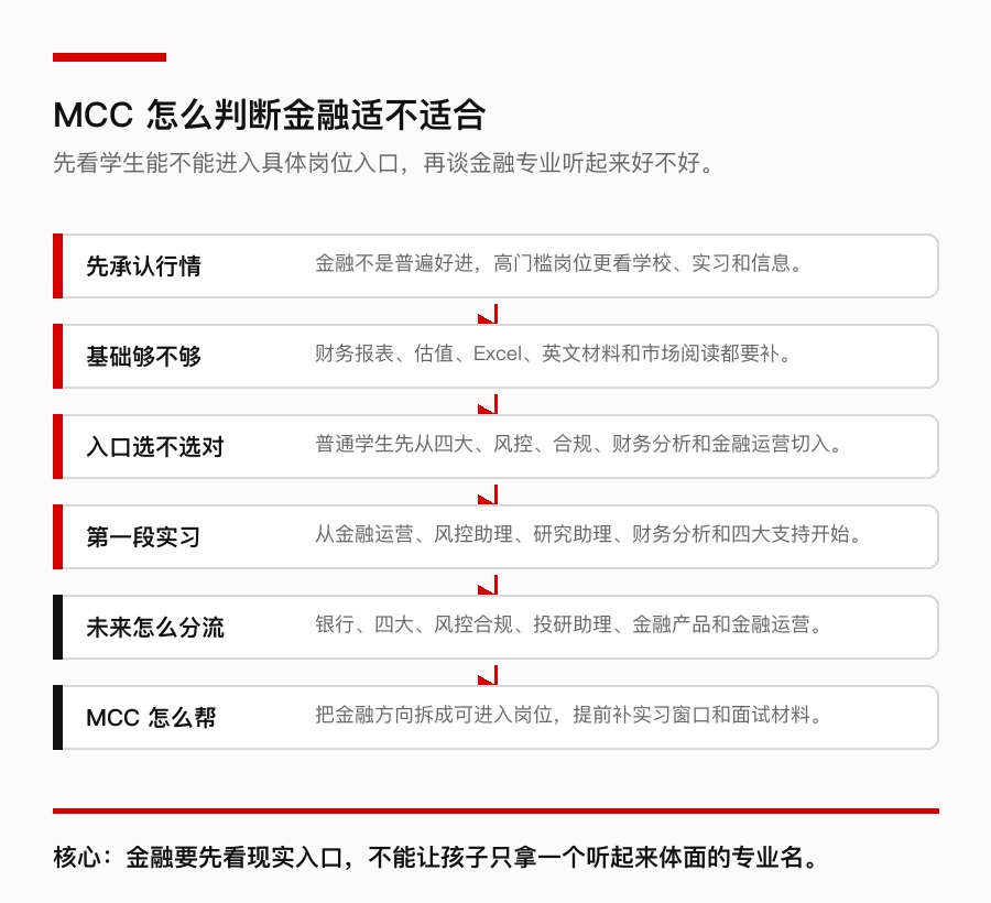 MCC 金融适配判断模型