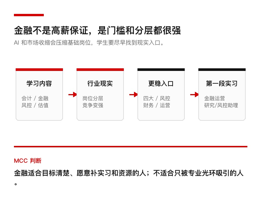 金融适合什么学生:行情收紧,先看现实入口