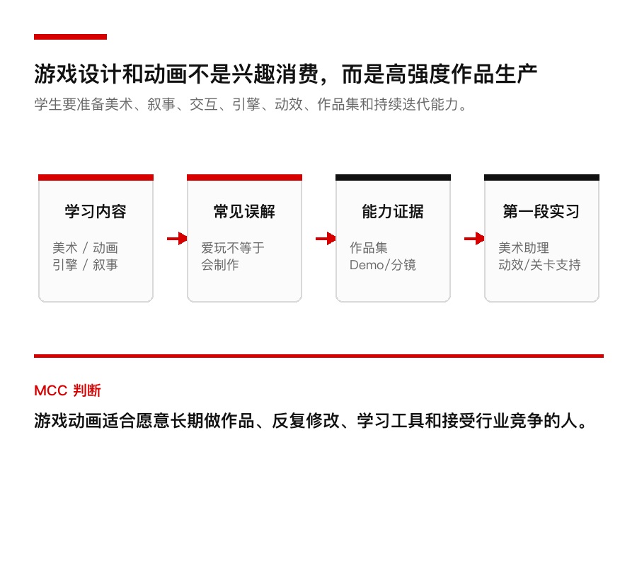 游戏动画适合什么学生:先看毕业难度、课程和实习