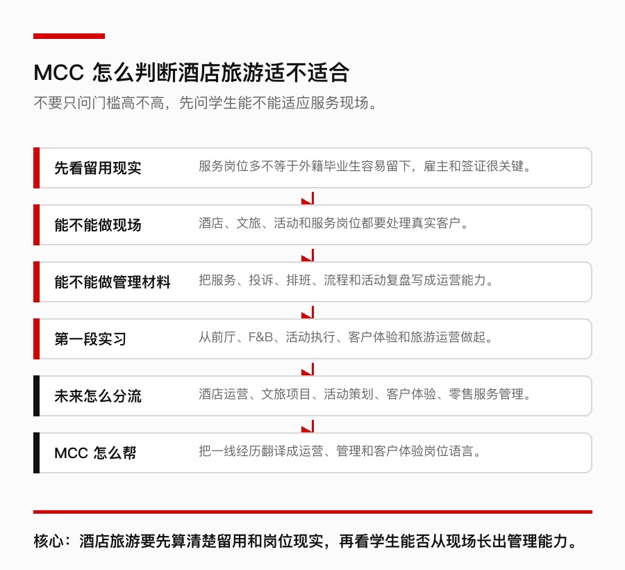 MCC 酒店旅游管理适配判断模型