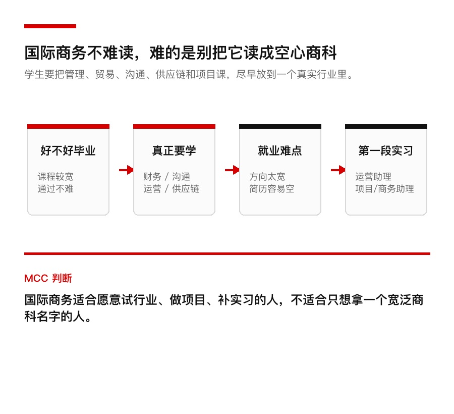 国际商务适合什么学生:先看毕业难度、课程和实习