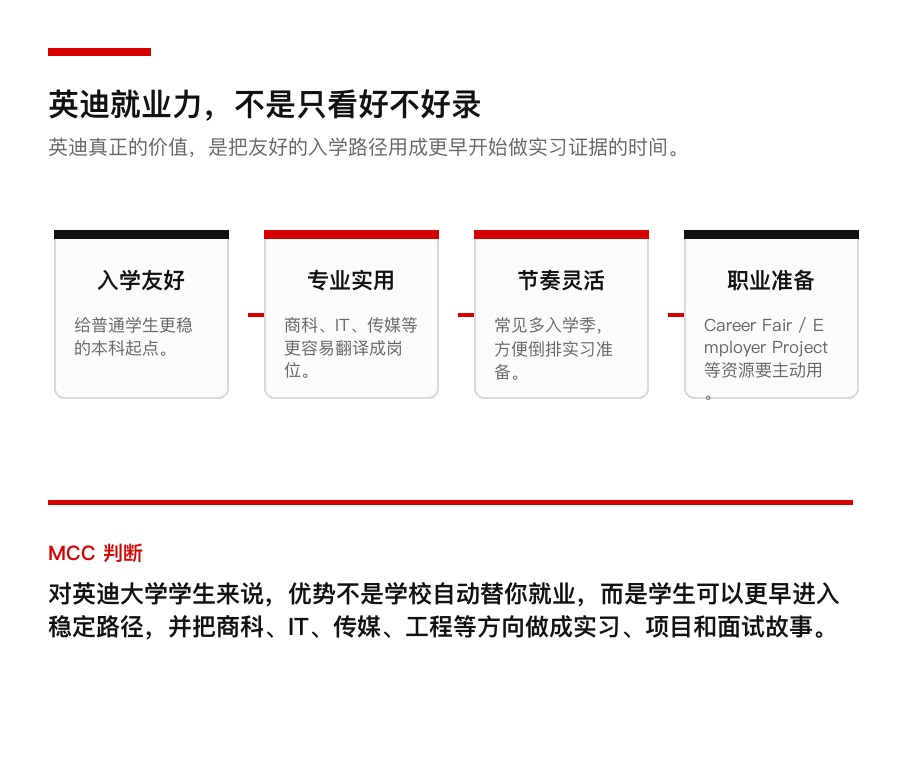 英迪大学就业力判断图
