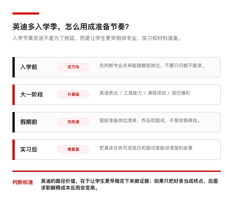 英迪大学多入学季与实习准备节奏