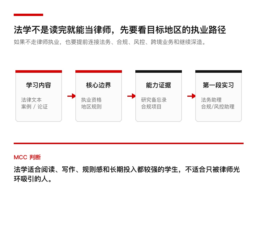 法学适合什么学生:先看毕业难度、课程和实习