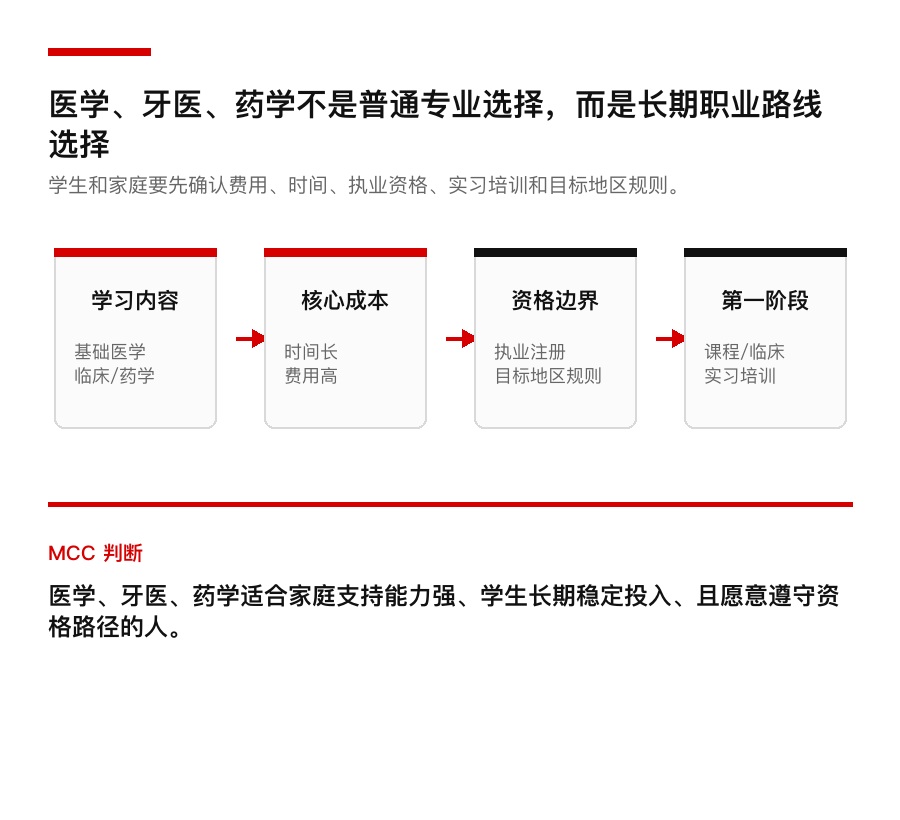 医学药学适合什么学生:先看毕业难度、课程和实习