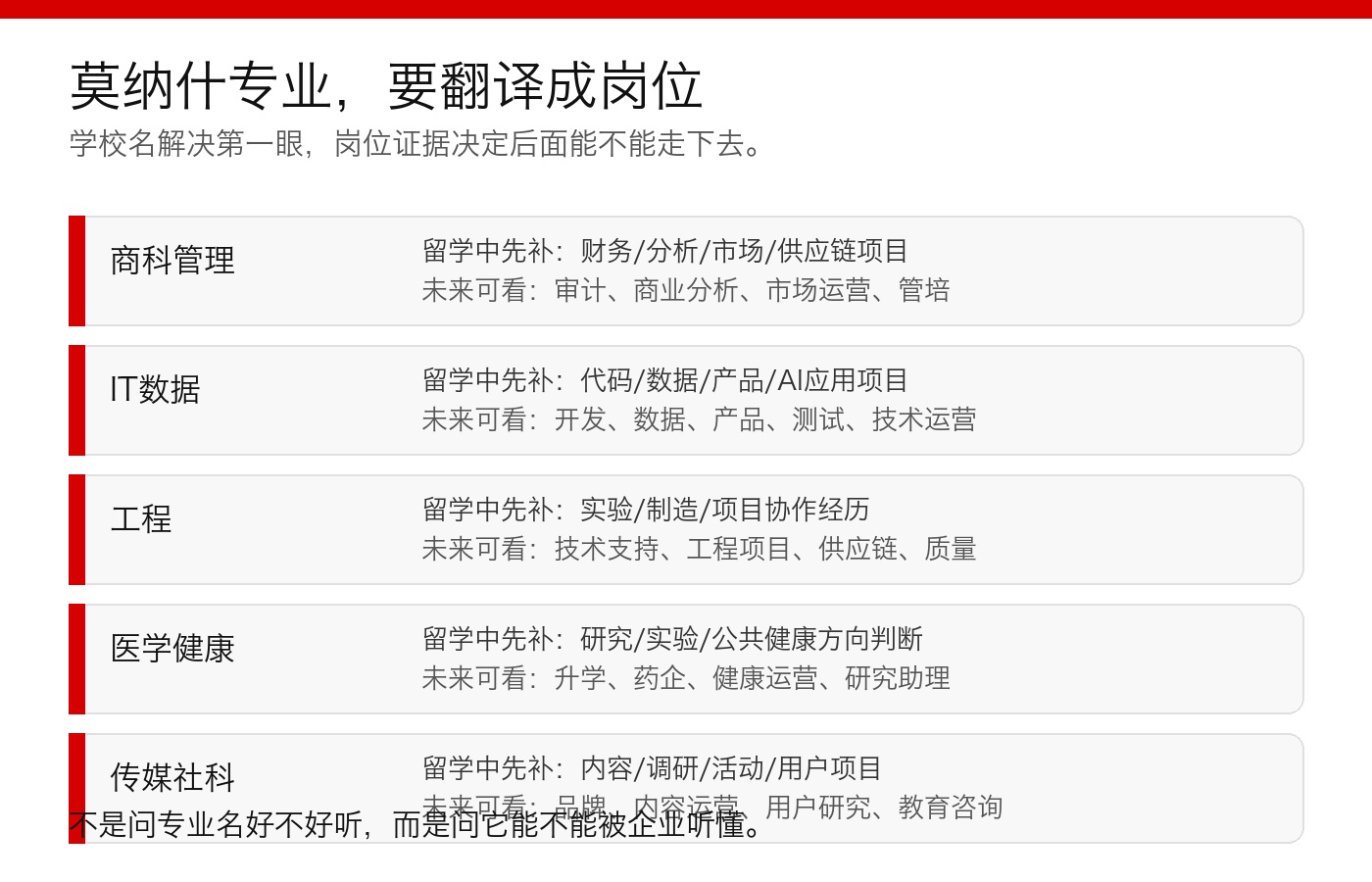 莫纳什专业到岗位路径图