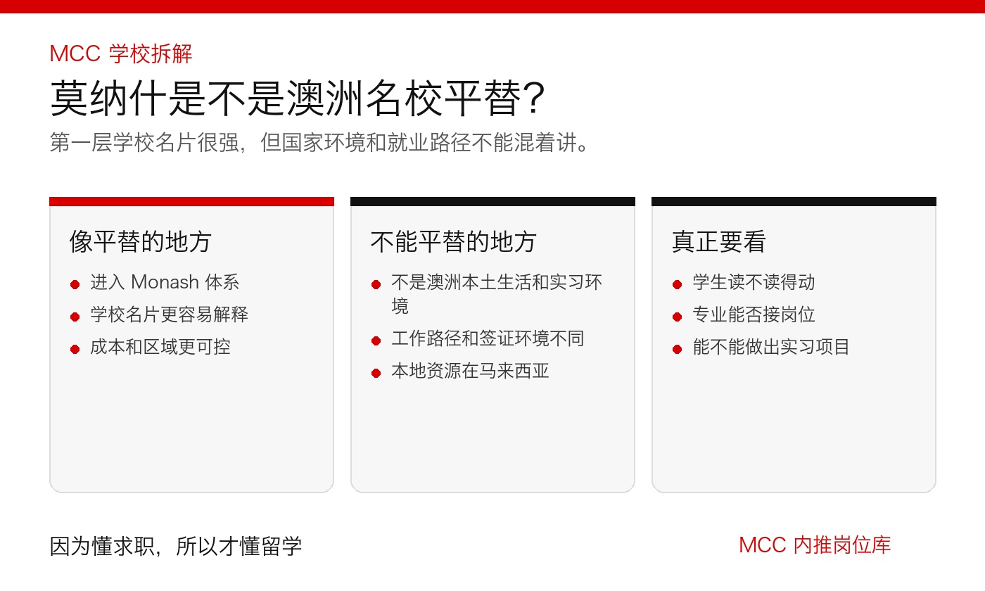 莫纳什平替判断图