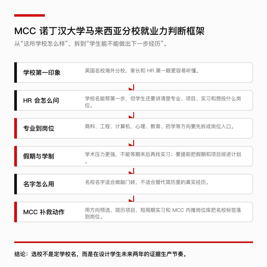 MCC 诺丁汉路线判断框架