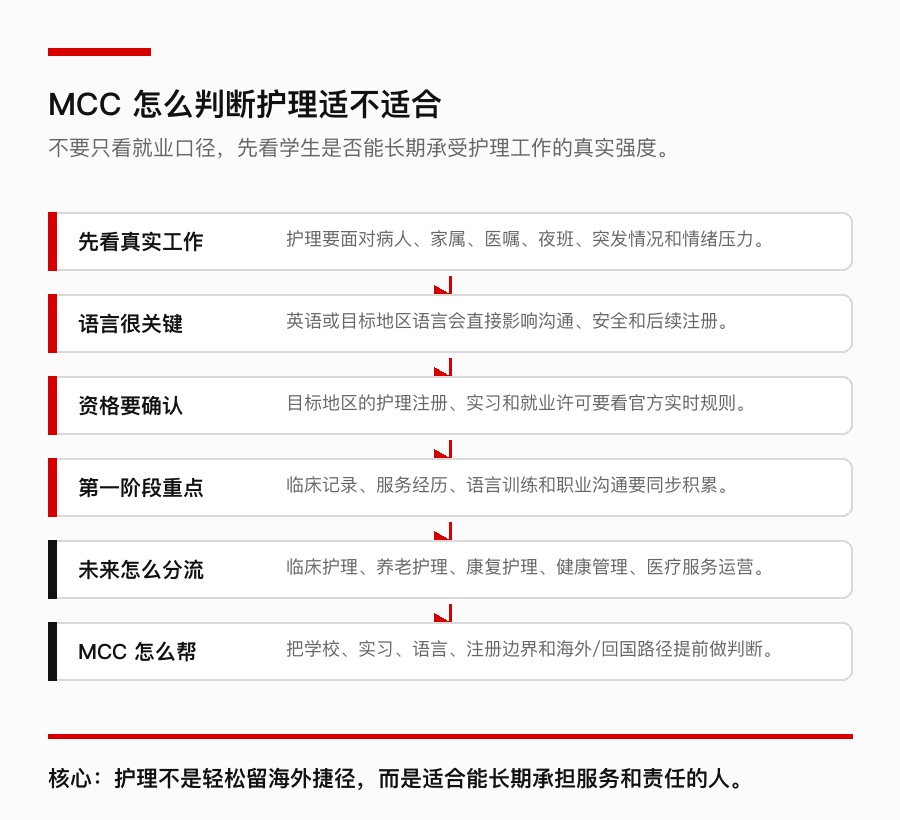 MCC 护理选专业判断表
