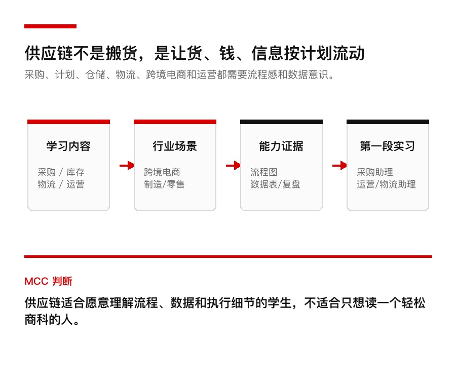供应链适合什么学生:比泛商科更落地,但要懂流程和执行