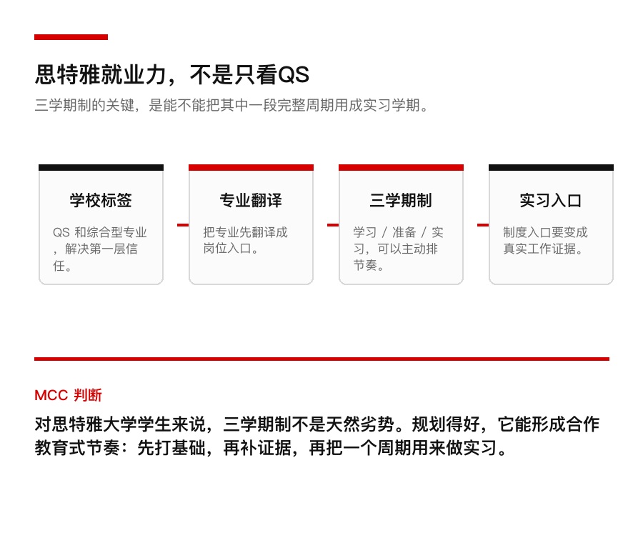 思特雅大学就业力判断图